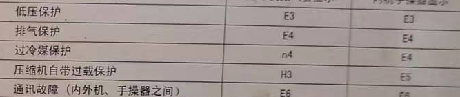 万荣空调电话在哪里找